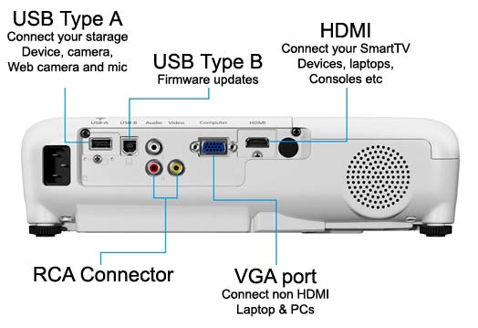 EPSON EB-W06