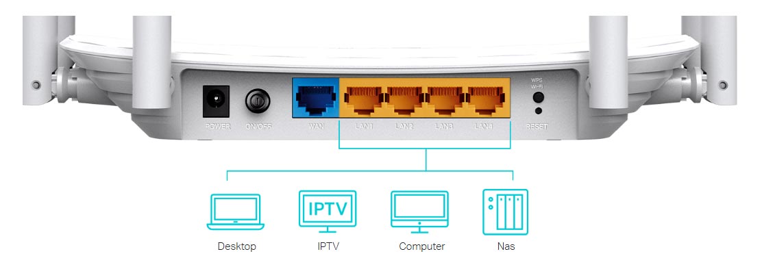 Full-Gigabit-Ports