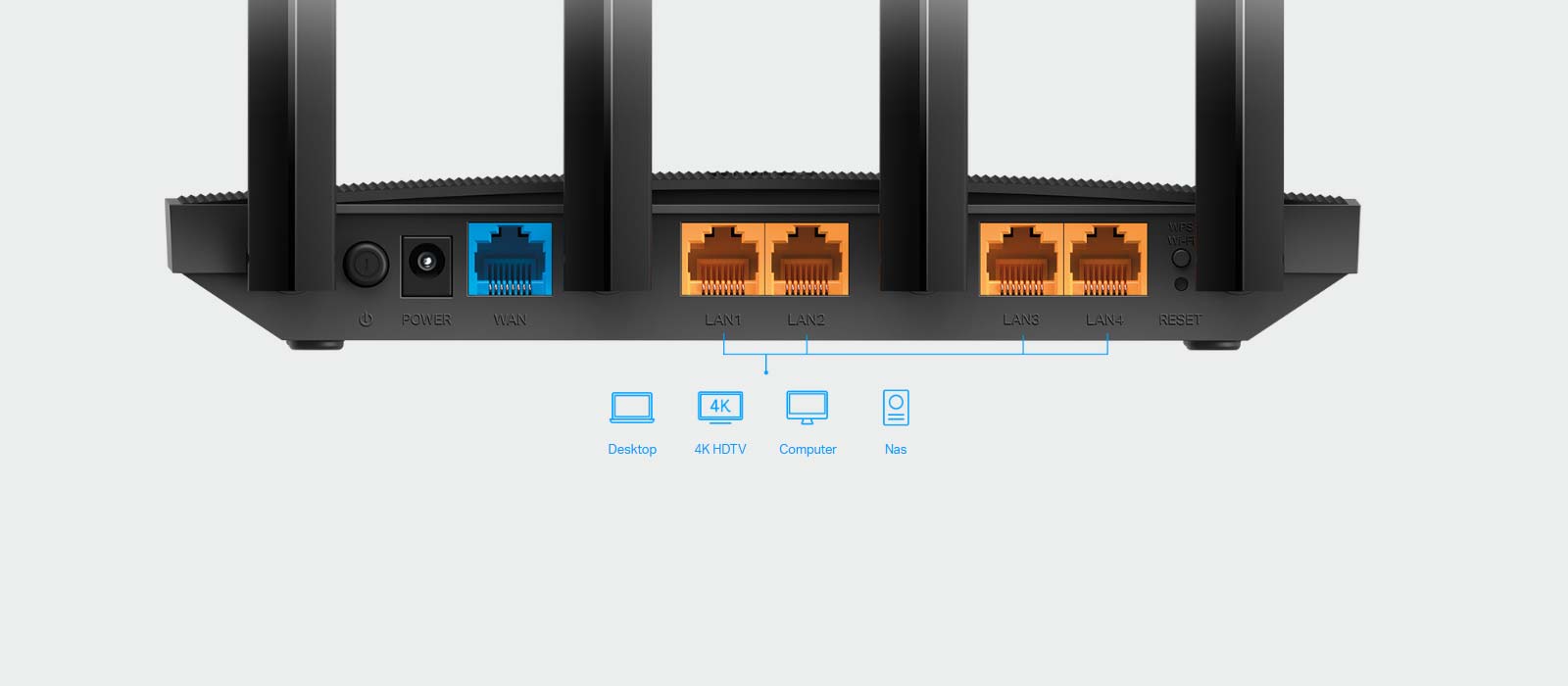 Gigabit-Connectivity