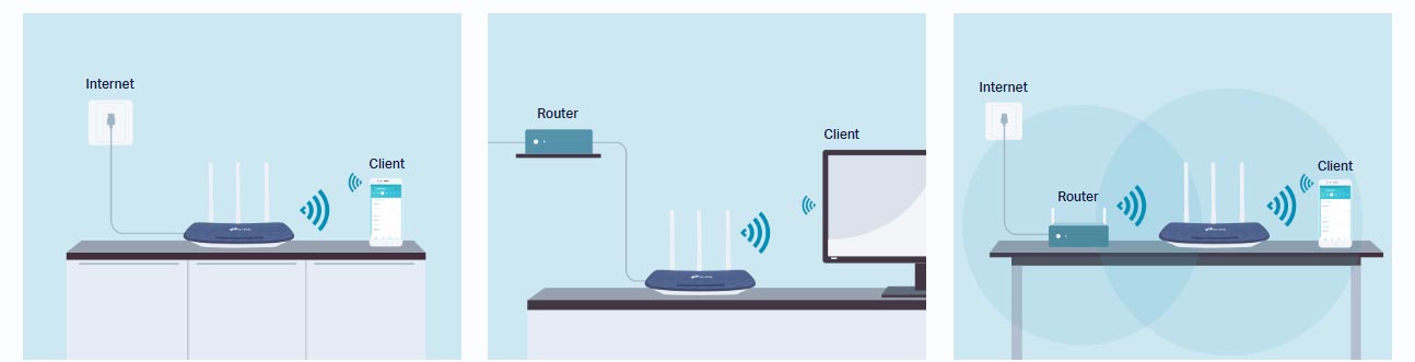 Router-Mode