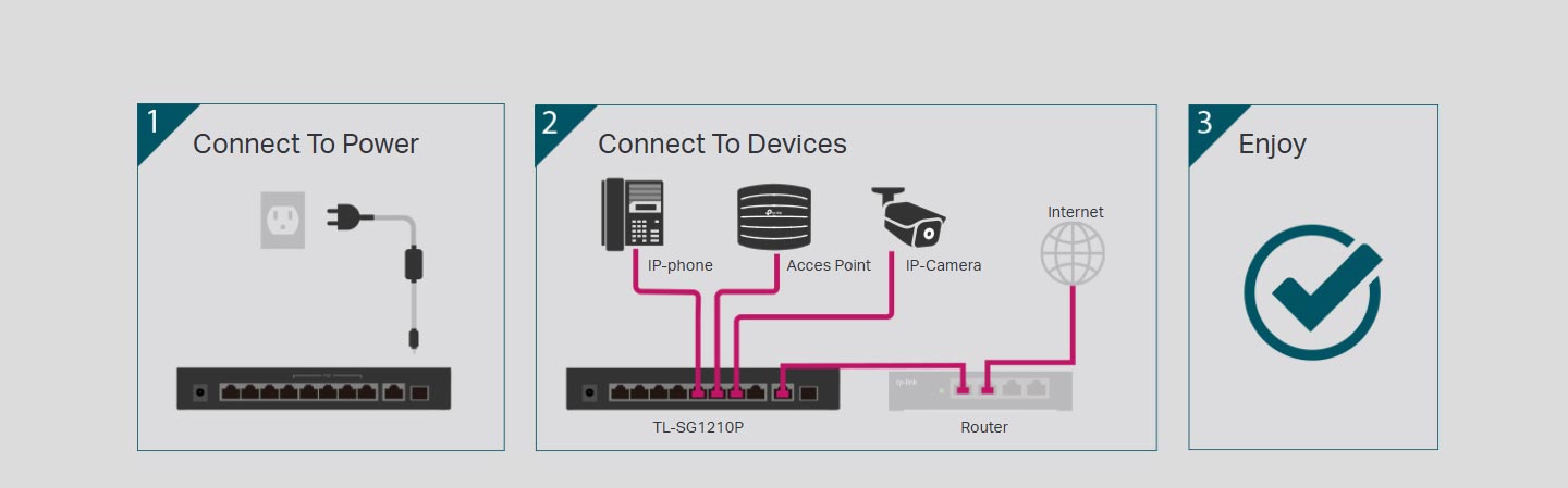 Desktop Switch TL-SG2210P