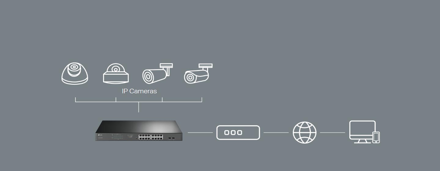Desktop Switch TL-SG1218MPE
