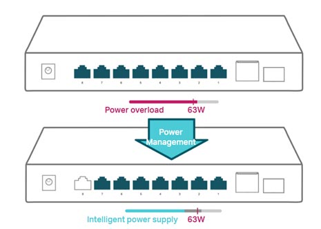 Intelligent-Power-Managemen