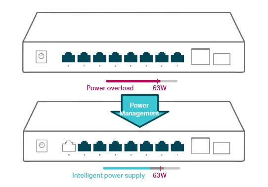 Intelligent-Power-Managemen