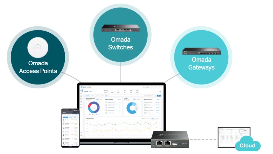 Software-Defined