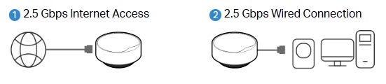 2.5-Gbps-Internet-Access