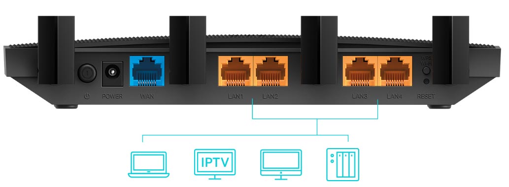 Full-Gigabit-Ports