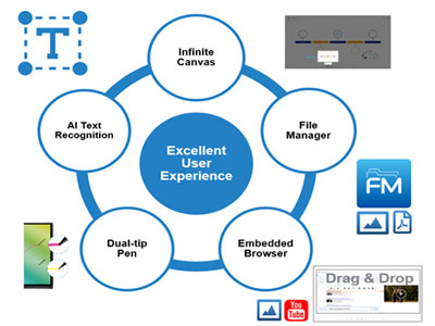 02-Excellent-User